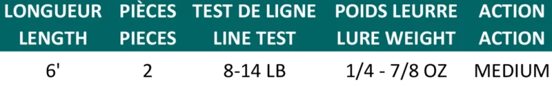 Spécifications canne du combo MOMENTO LITE G2055