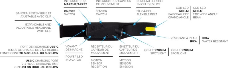 Instruction de la lampe frontale - G4023